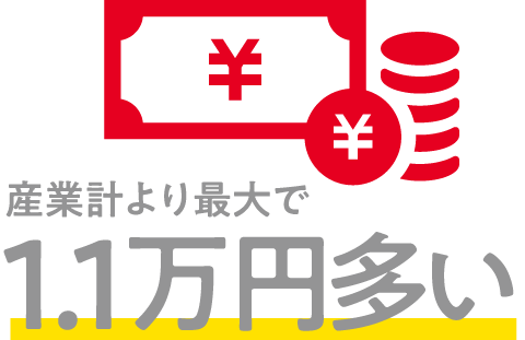産業計より最大で1.1万円多い