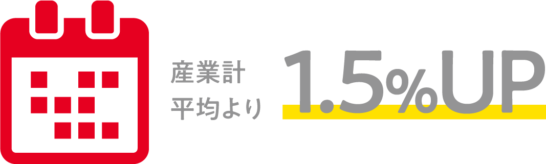 全業種平均より1.5％UP